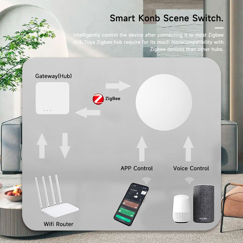 Tuya ZigBee 스마트 무선 버튼 장면 스위치 G - Smart Home Life 리뷰 및 가격