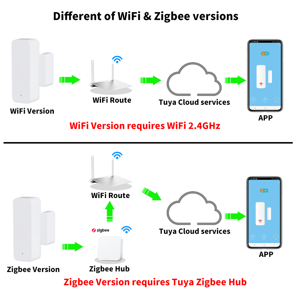 Tuya WiFi Zigbee 도어 윈도우 센서 스마트 - Smart Home Life 리뷰 및 가격