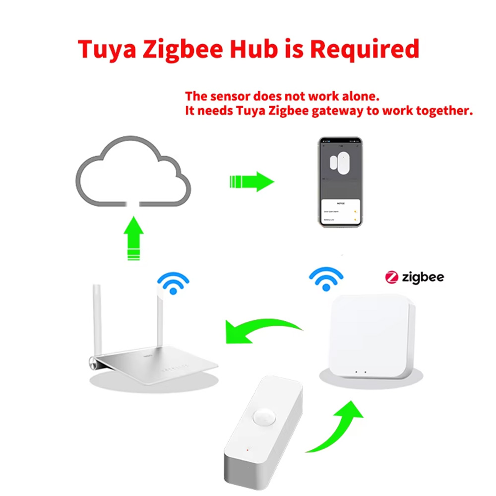 스마트 PIR 모션 센서 WiFi 지그비 인체 감지 센 - Smart Home Assistant 리뷰 및 가격