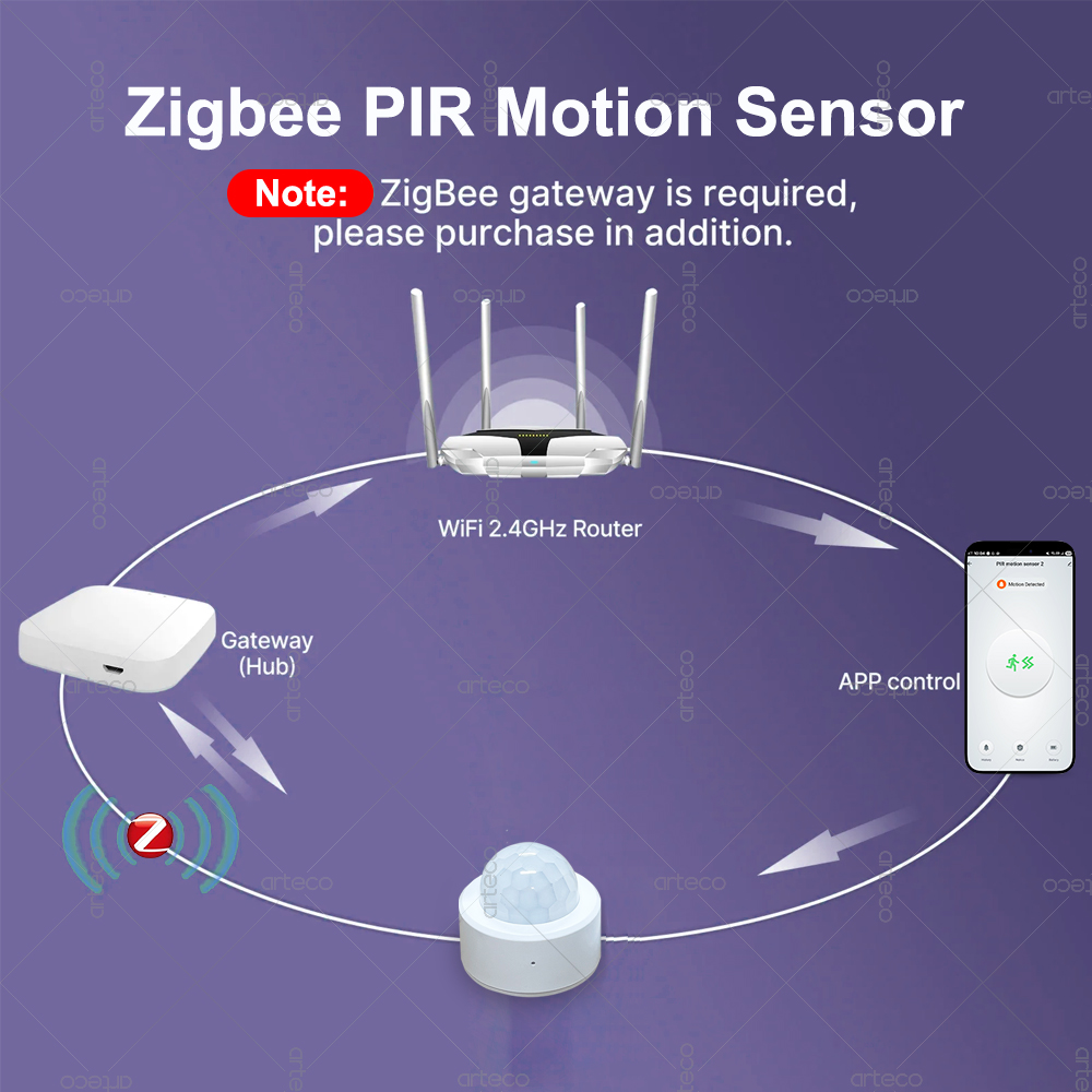 Zigbee 3.0 미니 PIR 모션 센서 인체 적외선 - Smart Home Assistant 리뷰 및 가격