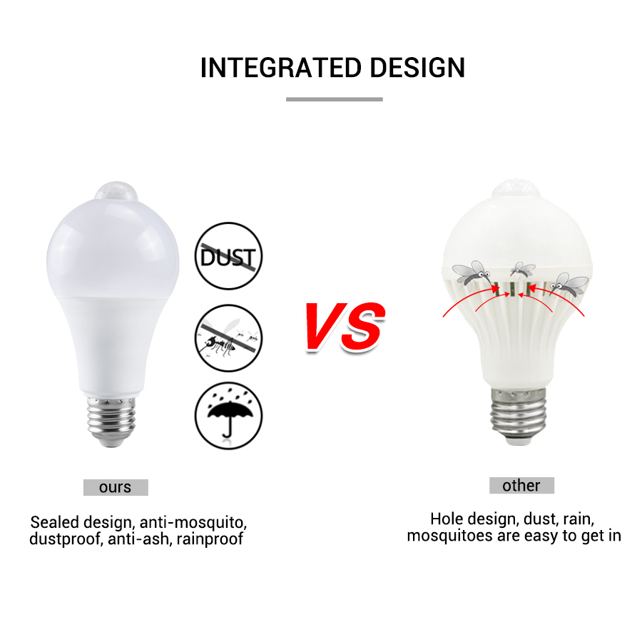 PIR 모션 센서 LED 전구 12W 18W 220V  - Smart Home Lighting Control 리뷰 및 가격