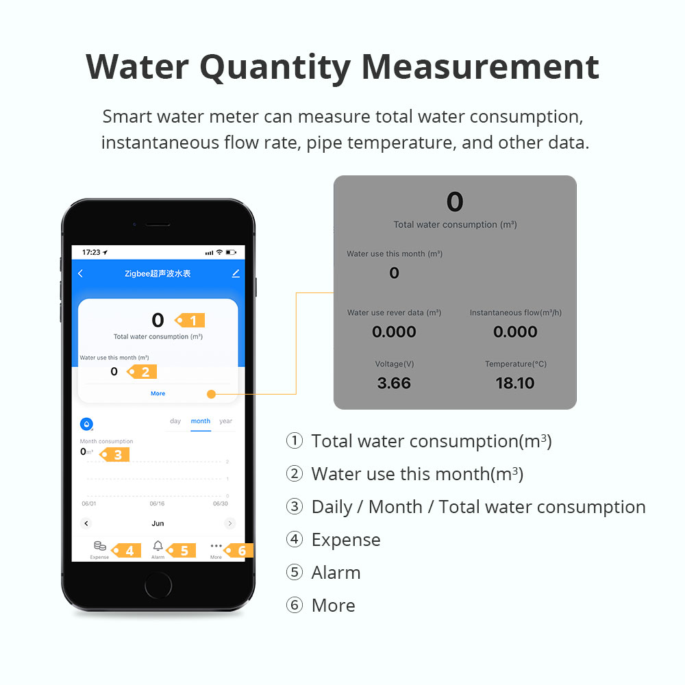 Zemismart Zigbee 스마트 초음파 수량계는  - Smart Home Assistant 리뷰 및 가격