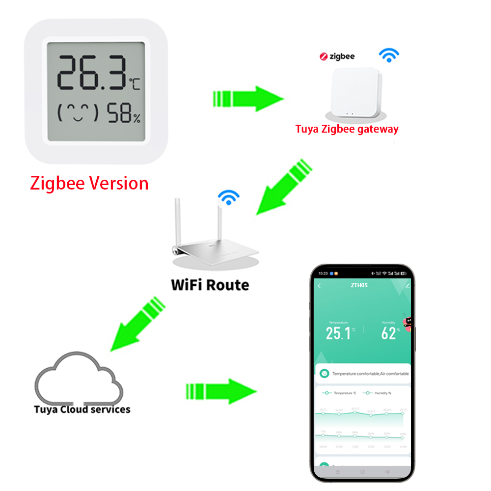 Zigbee2MQTT Tuya 온도 습도 센서 온도계  - Smart Home Assistant 리뷰 및 가격